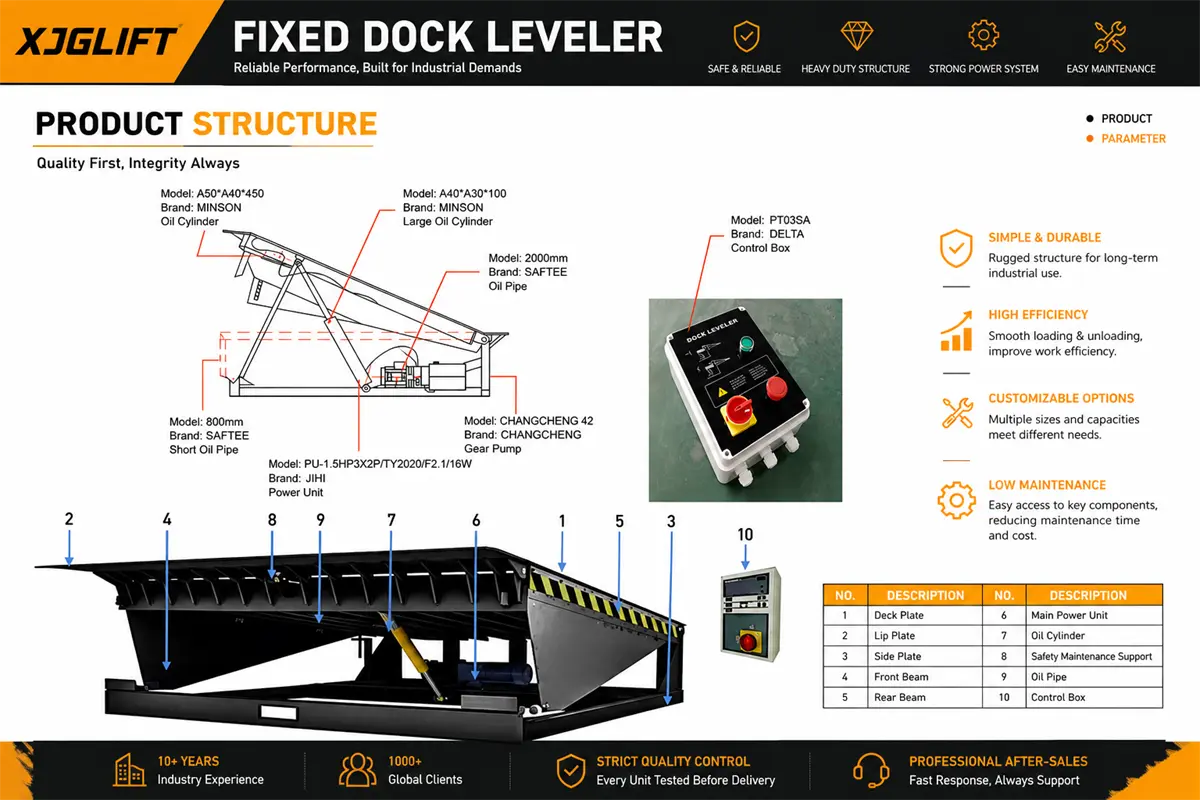 Yard Ramps for Sale: Sizes&Capacities and Buying Guide-Scissor Lifts Manufacturer | Hydraulic Lifts Platform & Cargo Lifts Supplier in China