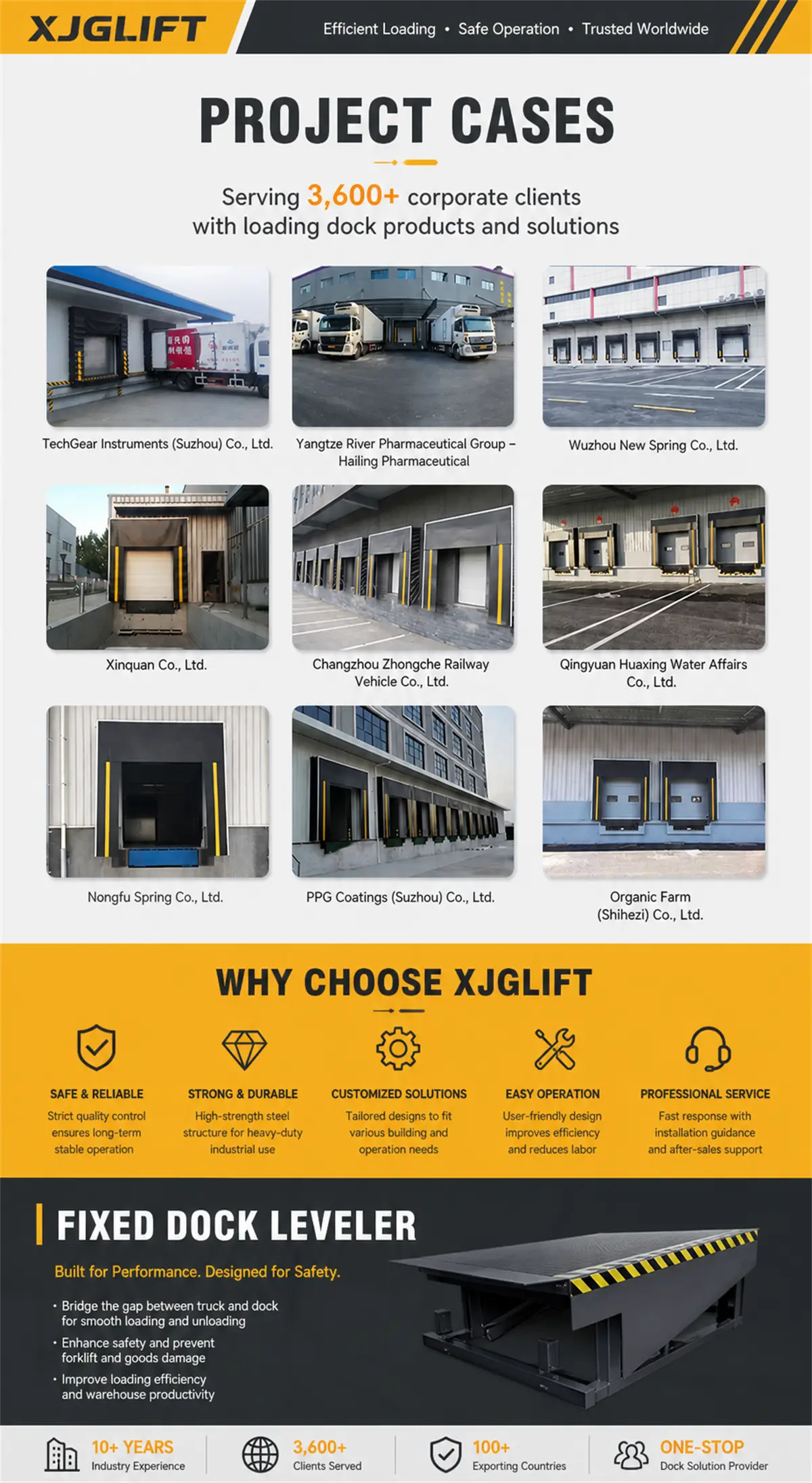 Loading Dock Near Me: Find Local Equipment Suppliers-Scissor Lifts Manufacturer | Hydraulic Lifts Platform & Cargo Lifts Supplier in China